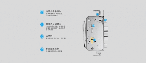 60度全方位智能体验，华为青稞智能锁N5H深度使用记录！"