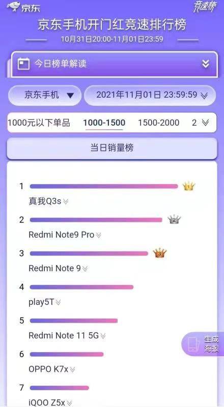 手机新格局形成，realme与小米成为互联网手机双雄