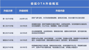 极狐OTA第五次升级 可实现空调智能自干燥和实时制冷