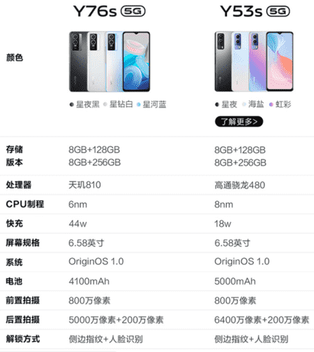 vivo上架vivo Y76s 5G智能手机 19号开售