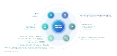 提升行业安全水平，vivo于博鳌分享《数据保护合规趋势白皮书》