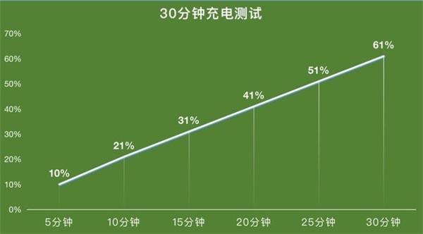 天擎T7---全面性专业测评