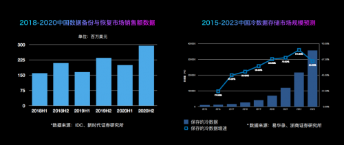 安迈云矩阵存储与成都数媒合作为非物质文化遗产按下“保存键”