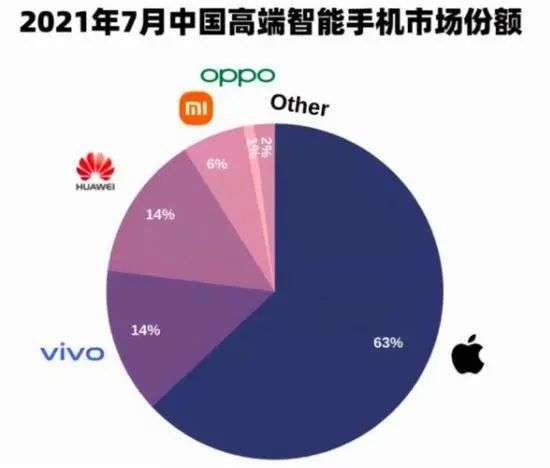 苹果降价，奔着小米OV来了