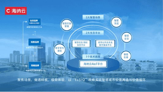 “数字孪生”语境下的城市：拼图模式与航向之争