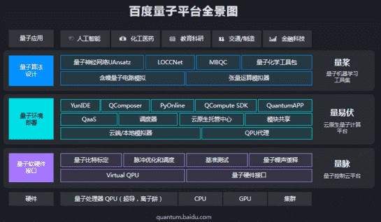 大规模语言模型、类脑芯片、量子AI，这就是后深度学习时代的AI未来吗？