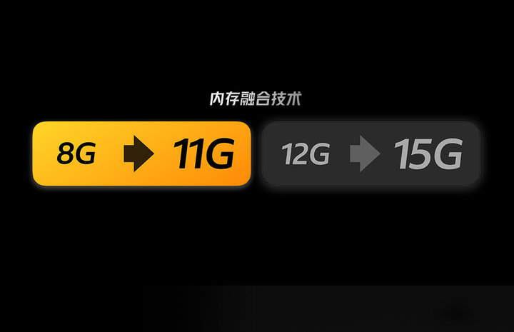 手机内存8G秒变20G？一文解读“内存融合”真有这么神吗？