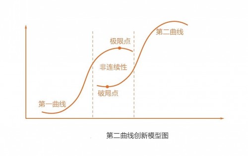 花样年数字化营销加码，进入快车道