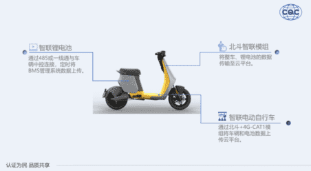 CQC发布智联电动自行车认证技术规范