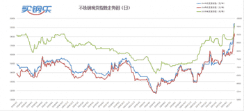 月21日买钢乐日评：