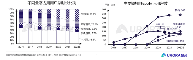 极光：从流量的纷争到生态的游戏——移动互联网五年回顾与展望