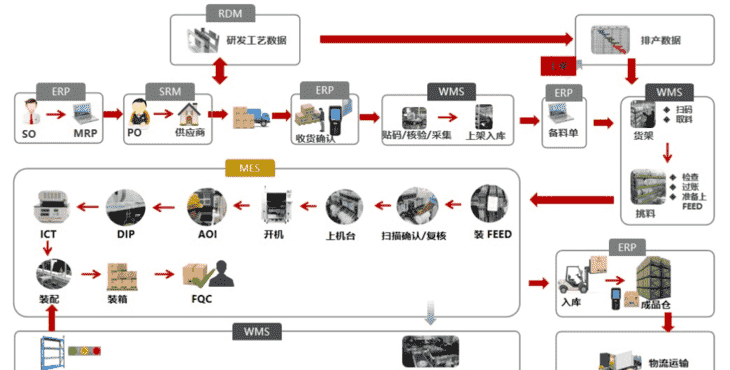 鼎捷软件MES+ERP助力南京能瑞打造全流程品质追溯体系