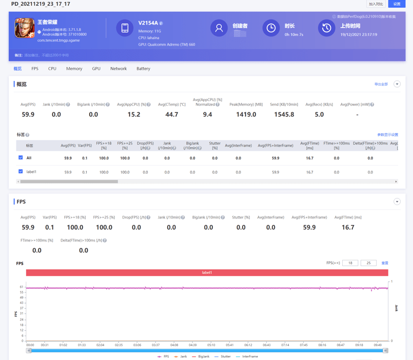 iQOO Neo5S评测：这才是真正的骁龙888旗舰