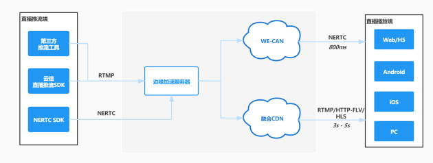 直播看奥运，什么姿势又快又高清？