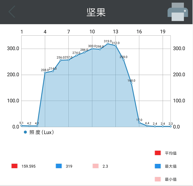 超短焦LCD/激光投影仪 画质深度对比评测