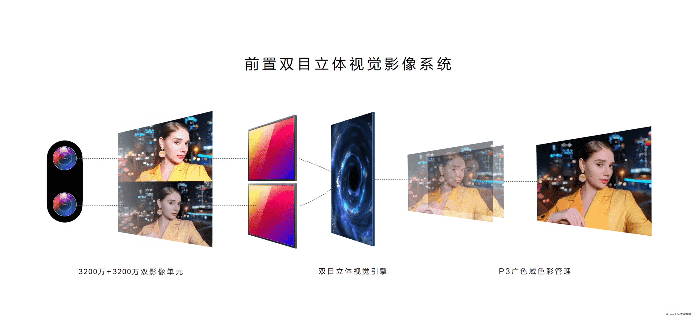 华为 nova 9 发布，鸿蒙 OS 新特性如何定义手机使用新方式？