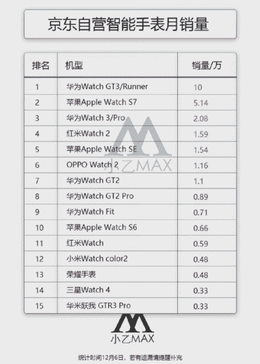 岁末盘点，看看2021年国内手机数码领域谁是赢家