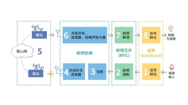 华为P50系列没有5G，是无奈也是机会