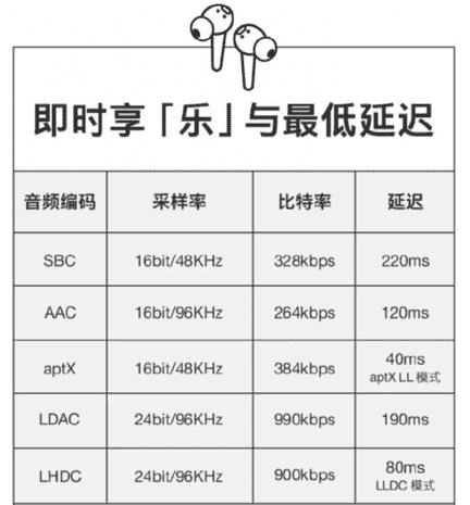 一加首款降噪耳机即将上线！