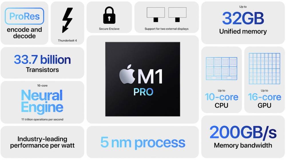 苹果推出首款专为MacBook Pro自制处理器M1 Pro和M1 Max