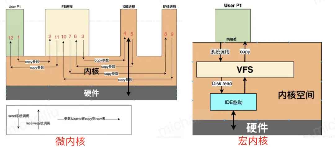 鸿蒙系统全面揭秘！腾讯开发工程师不吹不擂，带你深入剖析